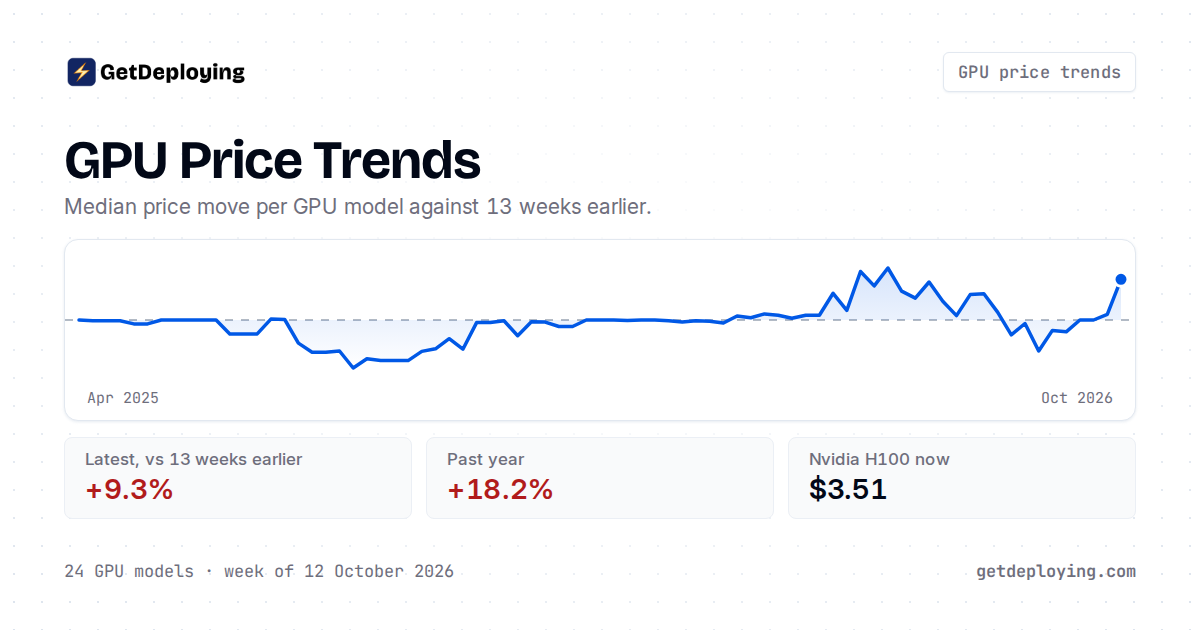 GPU Rental Price Trends (2026)