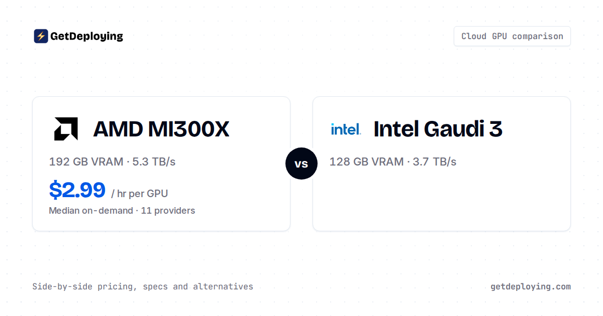 AMD MI300X vs Intel Gaudi 3: Specs & Rental Prices