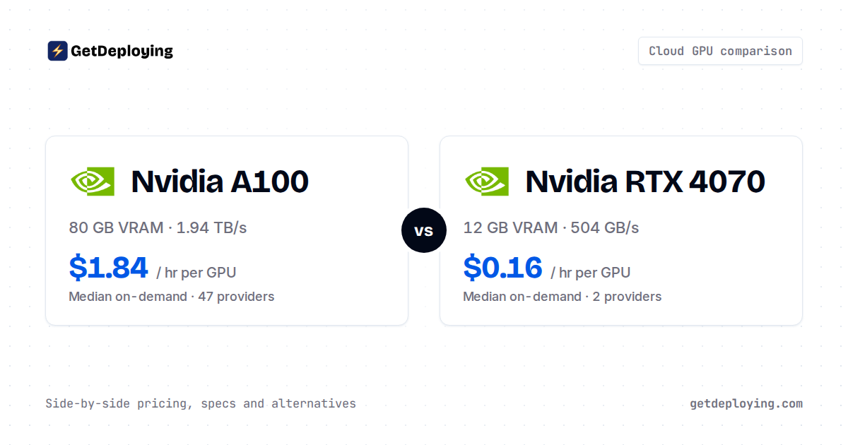 Nvidia A100 vs RTX 4070: Specs & Cloud Pricing (2026)