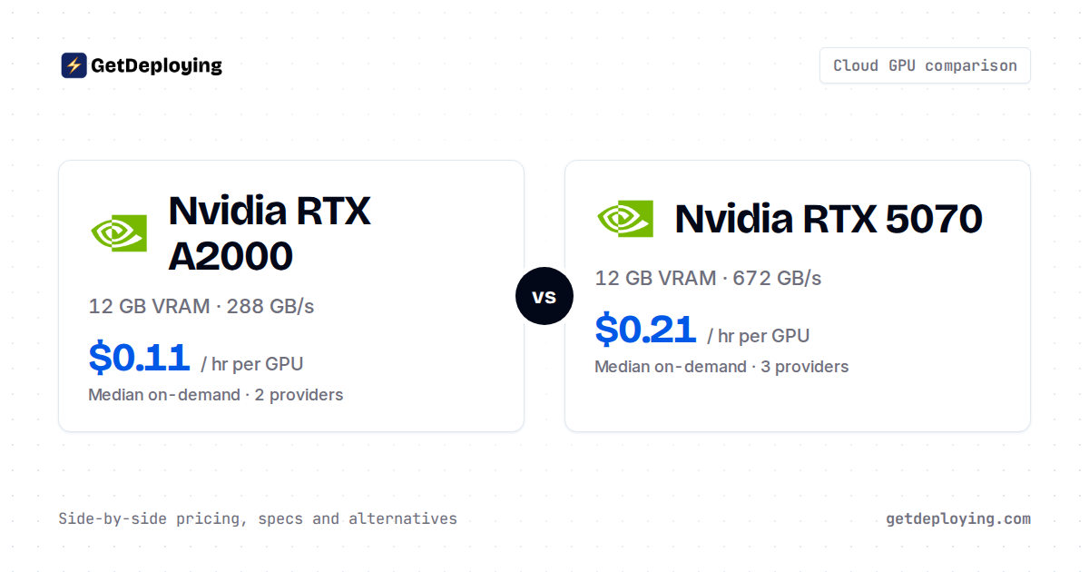 Nvidia RTX A2000 vs RTX 5070: Specs & Rental Prices
