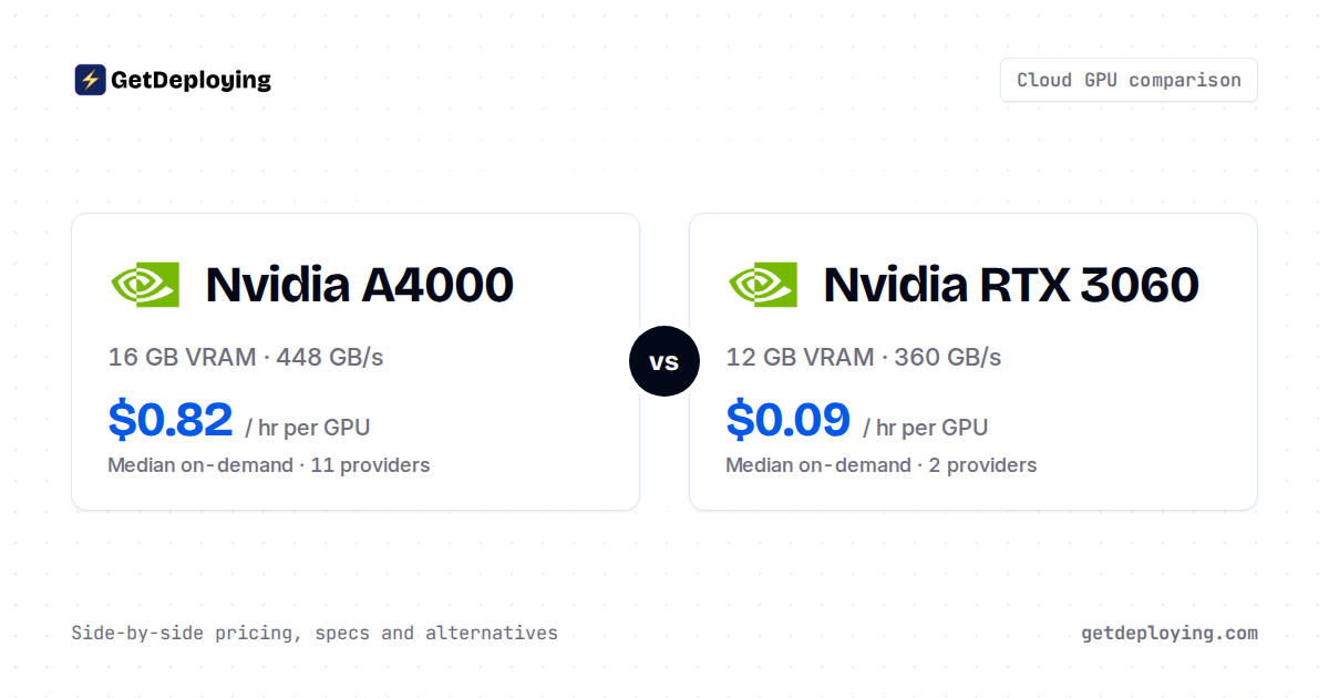Nvidia A4000 vs RTX 3060: Specs & Cloud Pricing (2026)