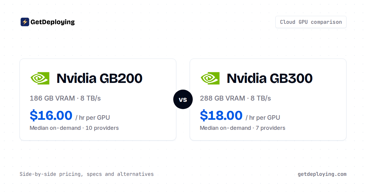 Gb200 Invidia Nvidia GB200 vs GB300: Specs & Cloud Pricing (2026)