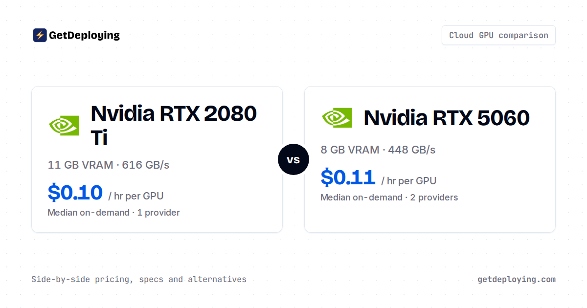 Nvidia RTX 2080 Ti vs Nvidia RTX 5060