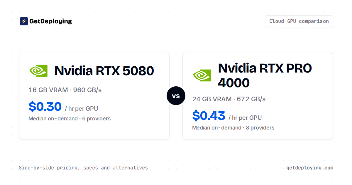 Nvidia RTX 5080 vs RTX PRO 4000: Specs & Rental Prices