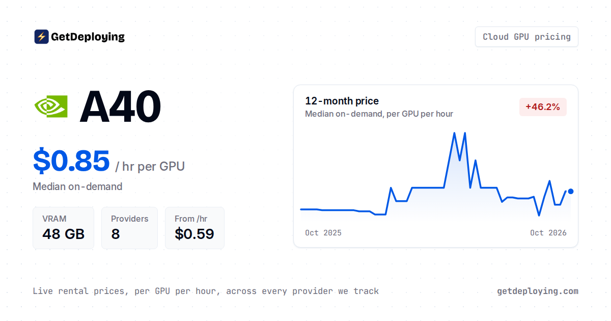 Nvidia A40 Rental Prices: Compare 8 Providers