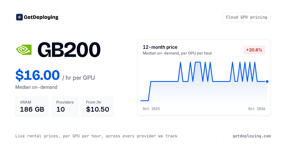 Gb200 Invidia GB200 Cloud Pricing: Compare 7+ Providers (2026)