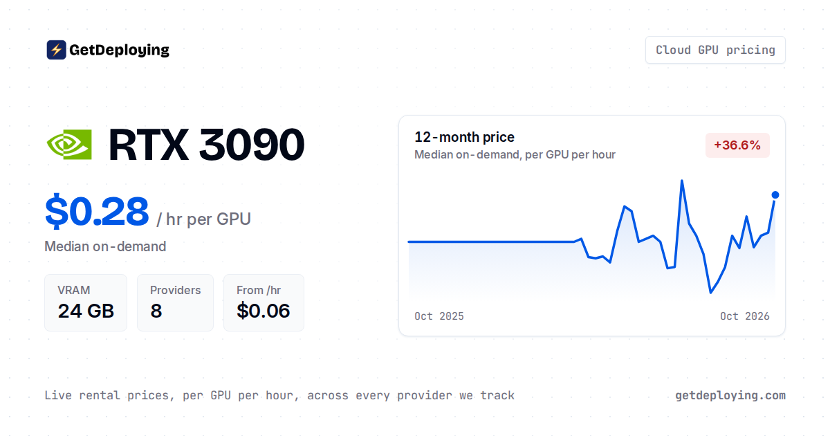 Nvidia RTX 3090 Rental Prices: Compare 9 Providers