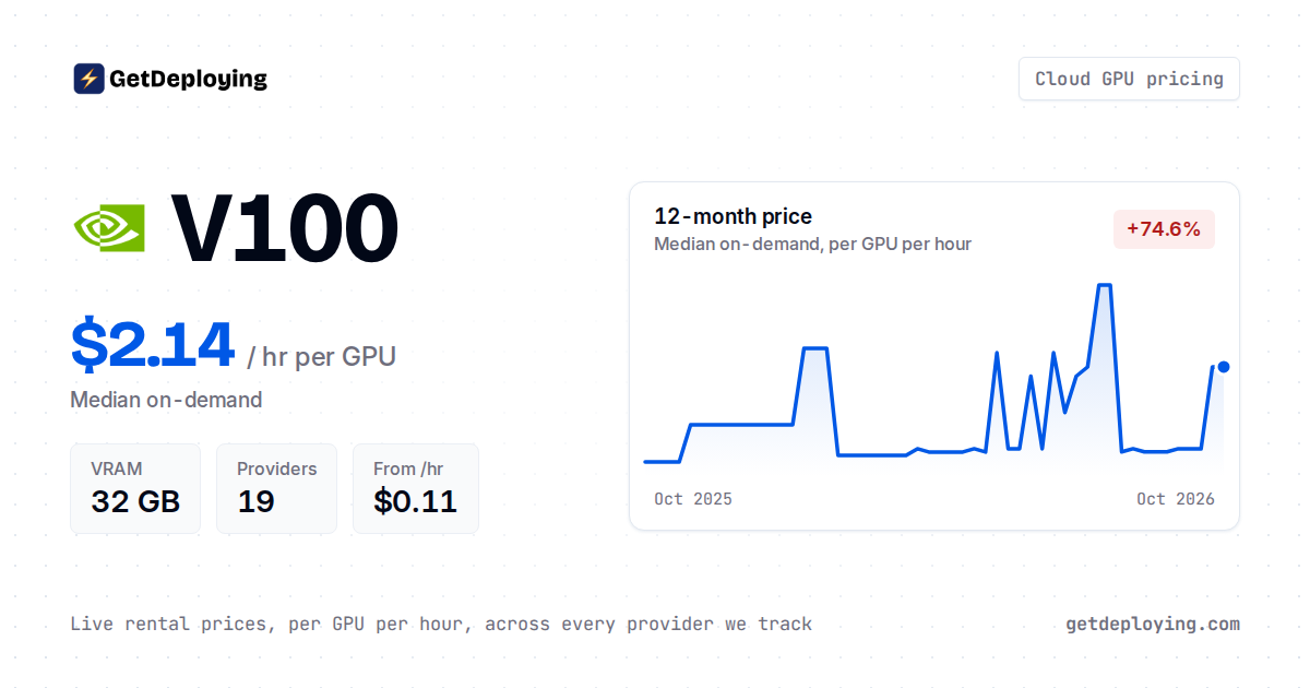 Nvidia V100 Rental Prices: Compare 19 Providers