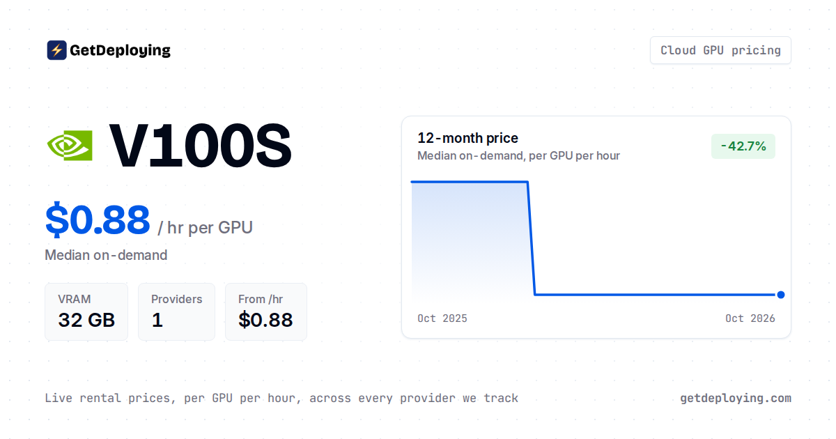 Nvidia V100S Rental Prices