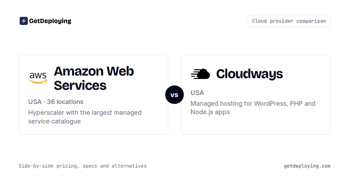 AWS vs Cloudways: Pricing & Pros (2026)