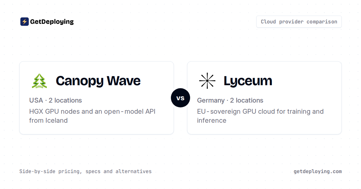 Canopy Wave vs Lyceum: Pricing & Pros (2026)