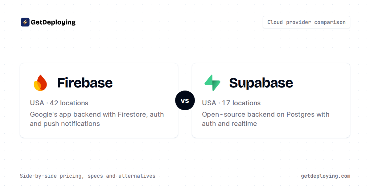 Sql Vs Access Database Firebase vs Supabase: Pricing & Features Compared (2026)