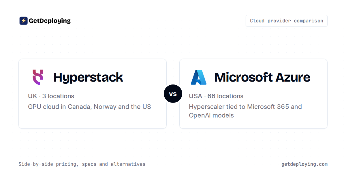 Hyperstack vs Microsoft Azure