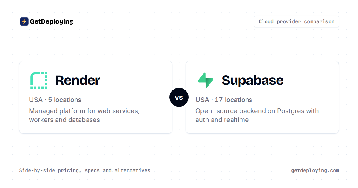 Render vs Supabase: Pricing & Pros (2026)